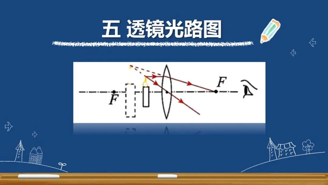 【希沃课件】刚更新的2026中考一轮复习 《透镜及应用》希沃白板课件 第70张