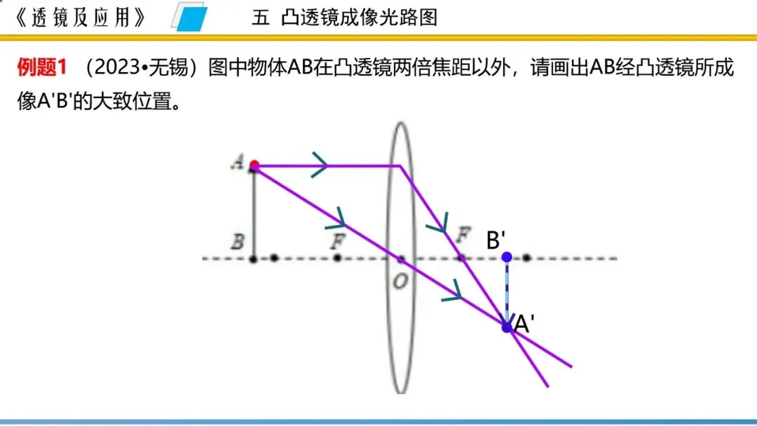 【希沃课件】刚更新的2026中考一轮复习 《透镜及应用》希沃白板课件 第71张