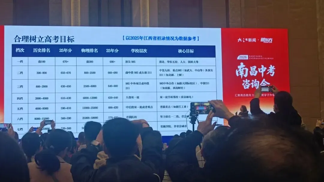 三叠门:中考、高考与大学的选择 第1张