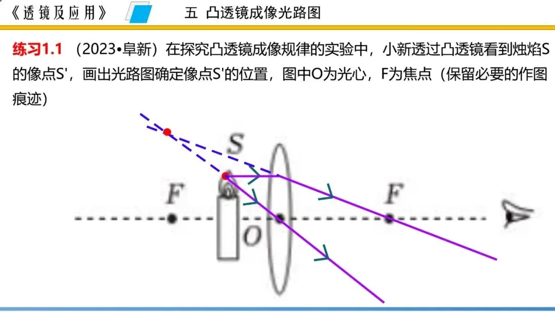 【希沃课件】刚更新的2026中考一轮复习 《透镜及应用》希沃白板课件 第72张