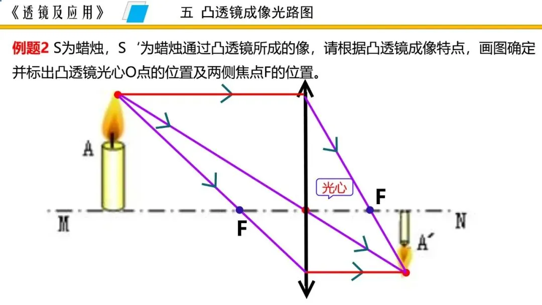 【希沃课件】刚更新的2026中考一轮复习 《透镜及应用》希沃白板课件 第73张