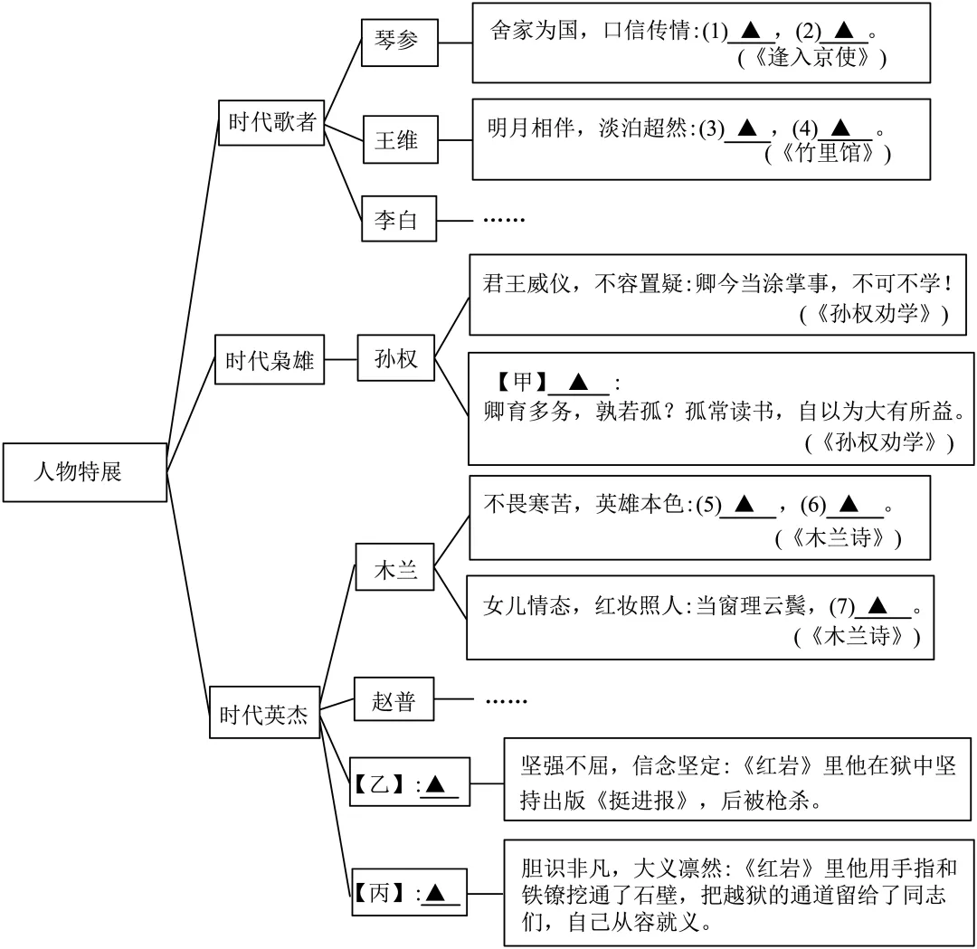 七下期中真题汇编-文言文阅读30组(浙江专用) 第5张