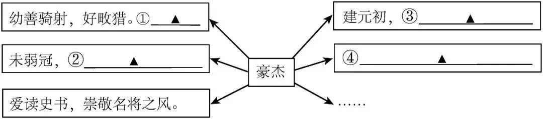 七下期中真题汇编-文言文阅读30组(浙江专用) 第9张