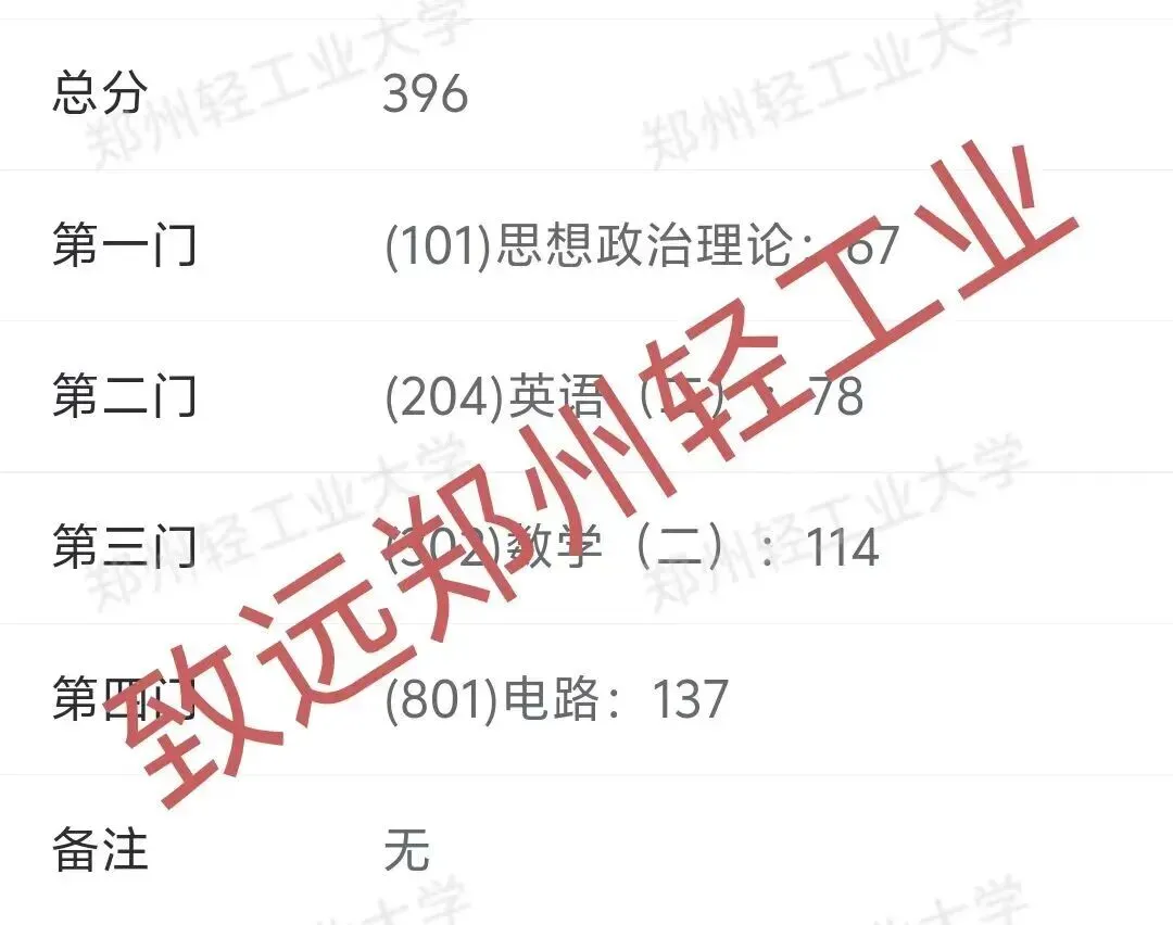 真题100%命中!直呼:看到晚了! 第54张 真题100%命中!直呼:看到晚了! 第54张