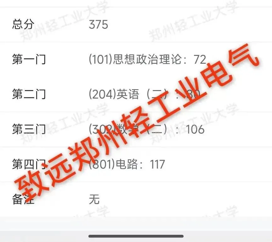 真题100%命中!直呼:看到晚了! 第59张 真题100%命中!直呼:看到晚了! 第59张