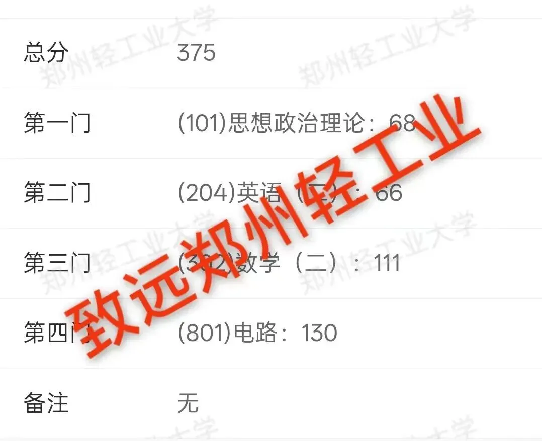 真题100%命中!直呼:看到晚了! 第60张 真题100%命中!直呼:看到晚了! 第60张