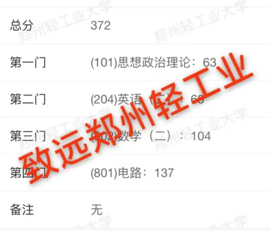 真题100%命中!直呼:看到晚了! 第61张 真题100%命中!直呼:看到晚了! 第61张