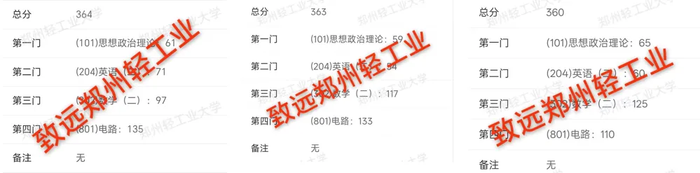 真题100%命中!直呼:看到晚了! 第62张 真题100%命中!直呼:看到晚了! 第62张