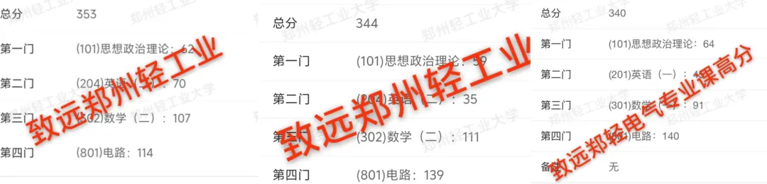 真题100%命中!直呼:看到晚了! 第64张 真题100%命中!直呼:看到晚了! 第64张