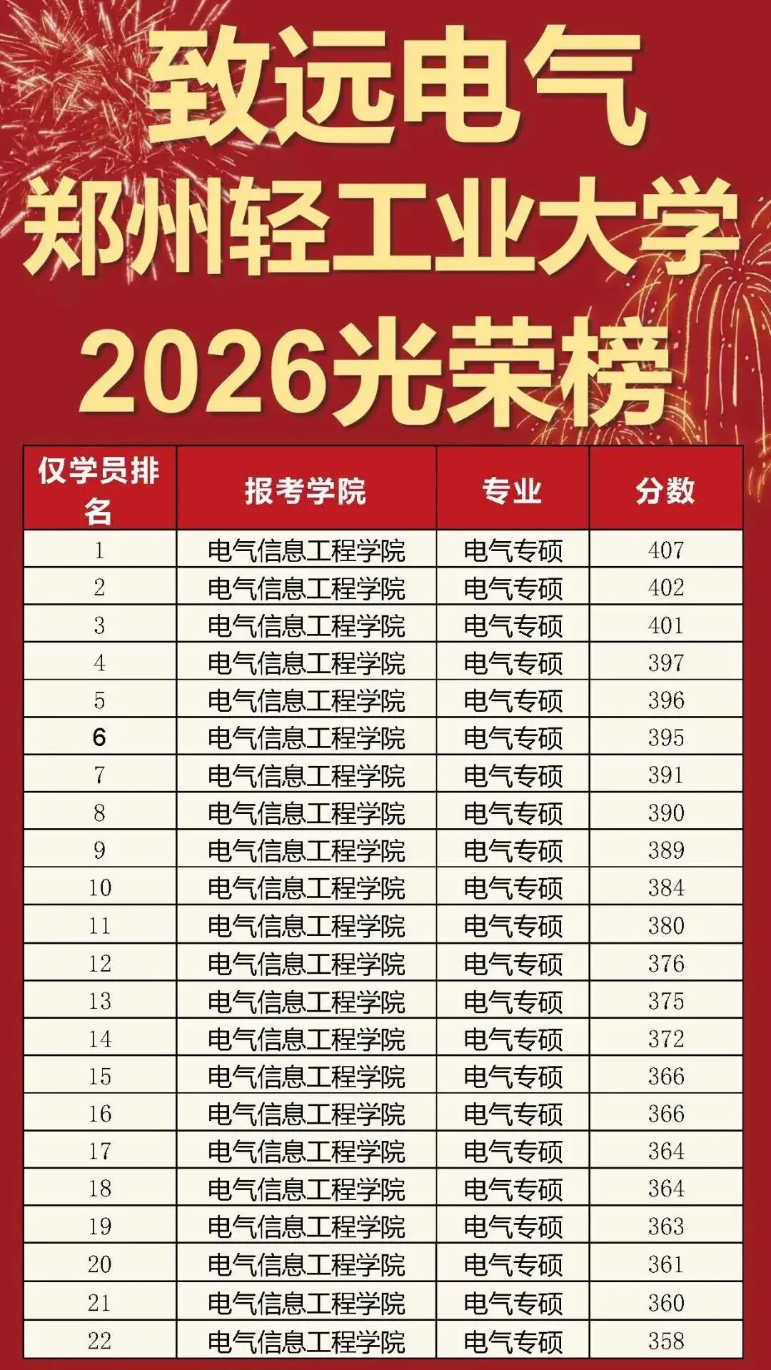 真题100%命中!直呼:看到晚了! 第65张 真题100%命中!直呼:看到晚了! 第65张