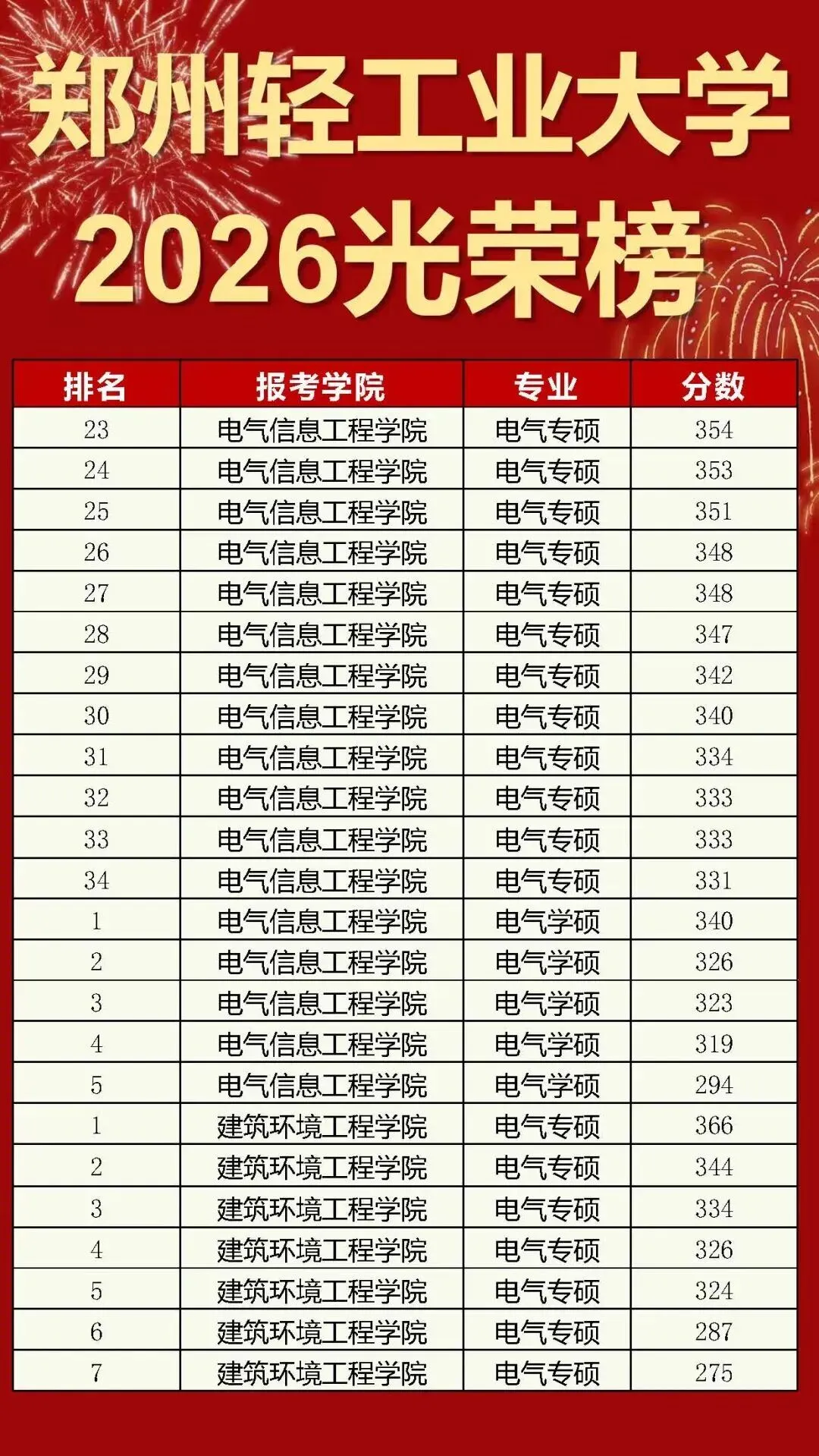 真题100%命中!直呼:看到晚了! 第66张 真题100%命中!直呼:看到晚了! 第66张