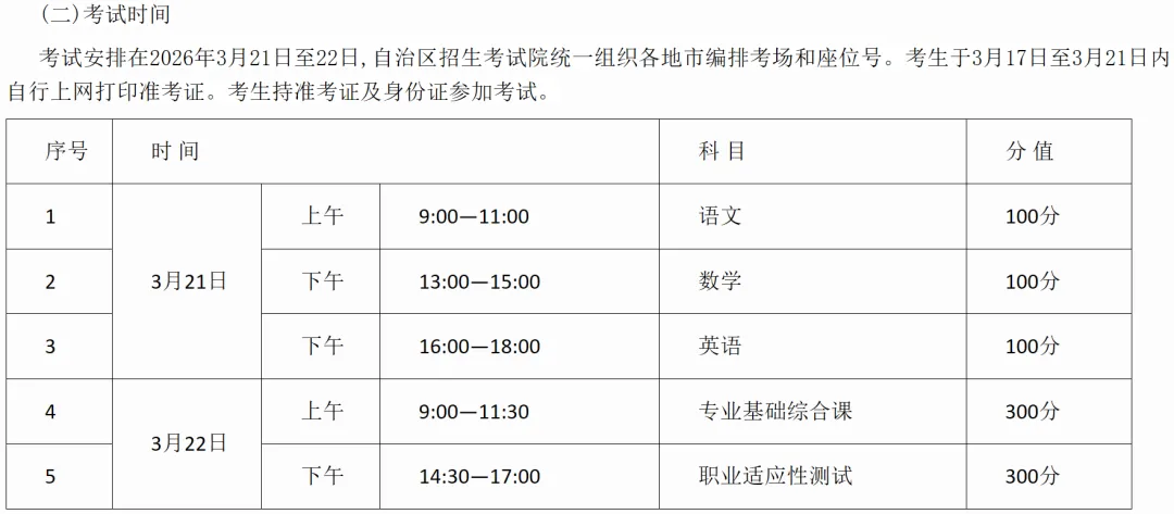 单招考试倒计时6天!3套考前冲刺试卷巩固知识!1套预测卷做定心丸! 第3张