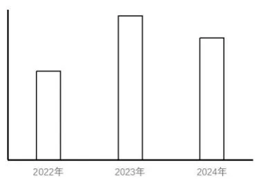 2026年云南省公务员录用考试《行测》真题(网友回忆完整版、含答案) 第11张