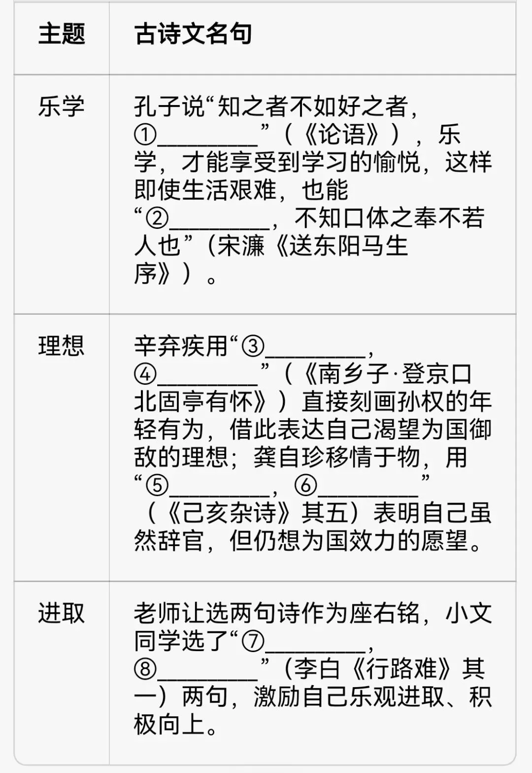2021~2025年河南省中考语文理解性默写(原题+答案) 第1张 2021~2025年河南省中考语文理解性默写(原题+答案) 第1张