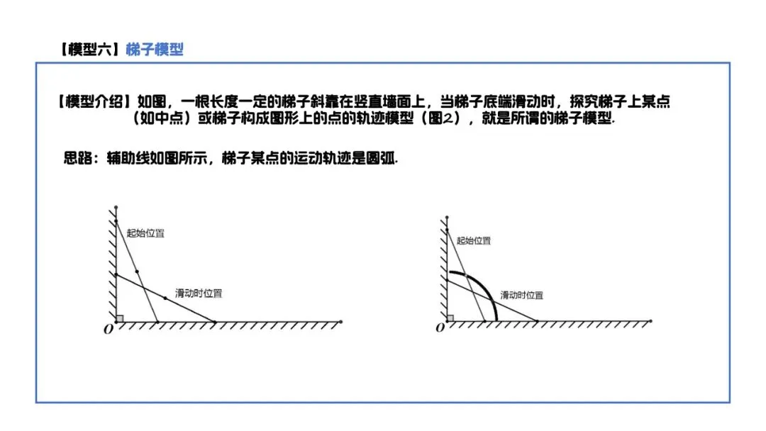 【中考数学】初中数学平行四边形中考模型汇总 第14张