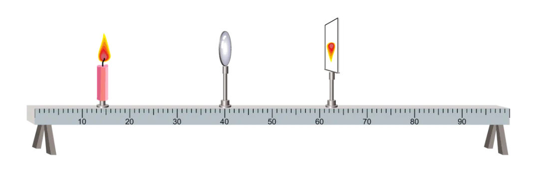 中考物理一轮复习知识框架(声、光、热、力、电磁) 第2张 中考物理一轮复习知识框架(声、光、热、力、电磁) 第2张