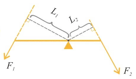 中考物理一轮复习知识框架(声、光、热、力、电磁) 第10张 中考物理一轮复习知识框架(声、光、热、力、电磁) 第10张