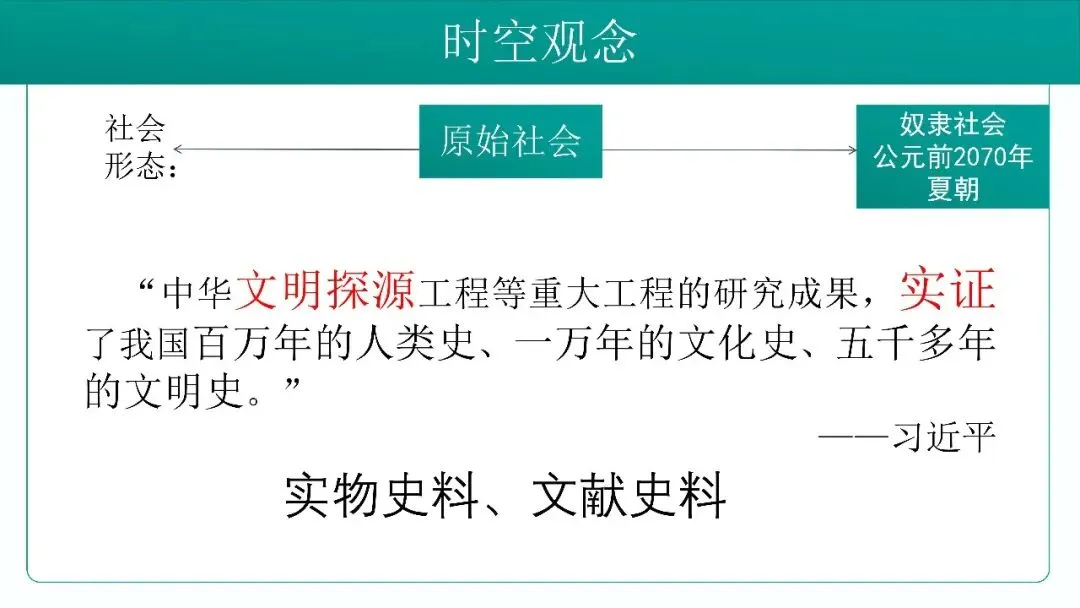中考复习课件——中国古代史第一单元 第2张