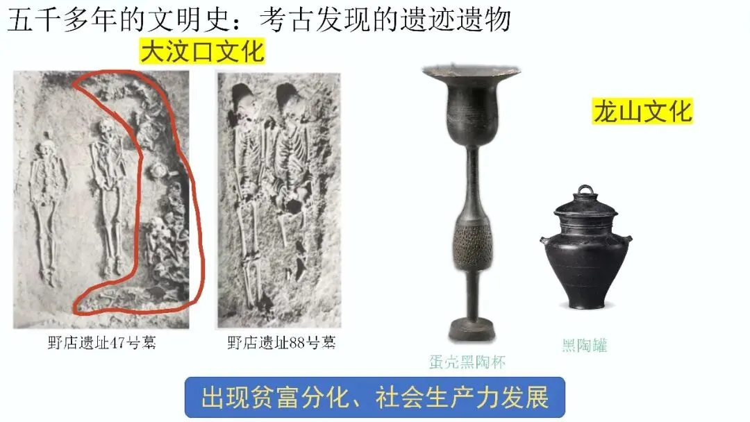 中考复习课件——中国古代史第一单元 第7张
