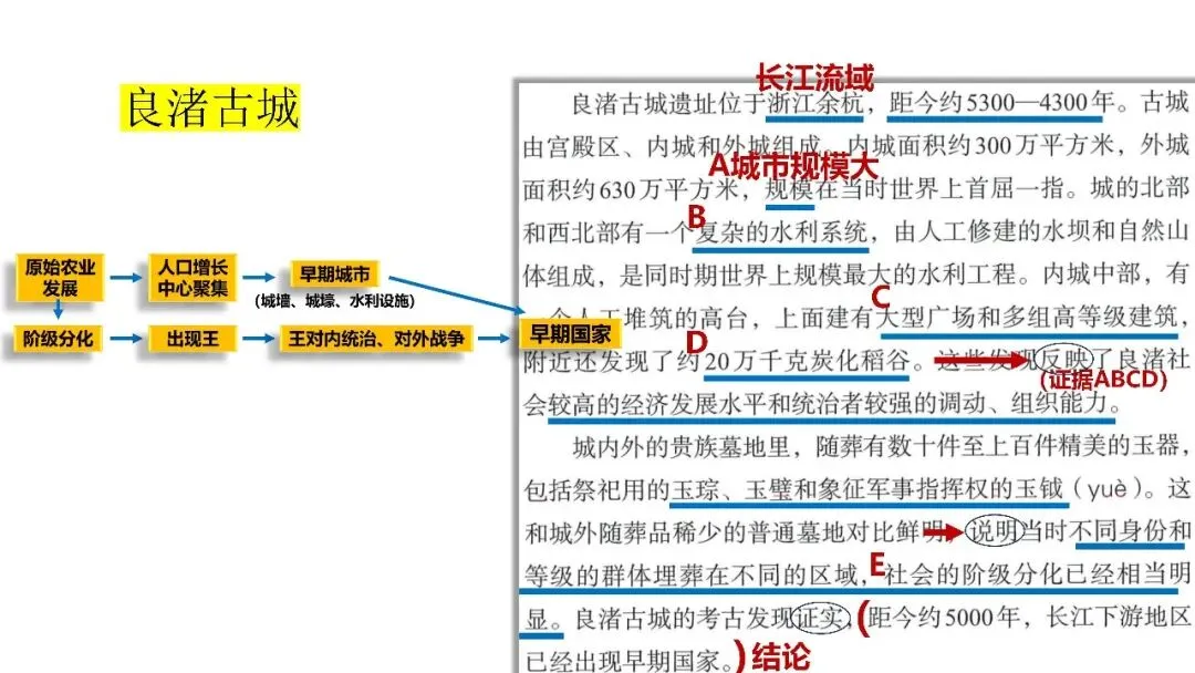 中考复习课件——中国古代史第一单元 第8张