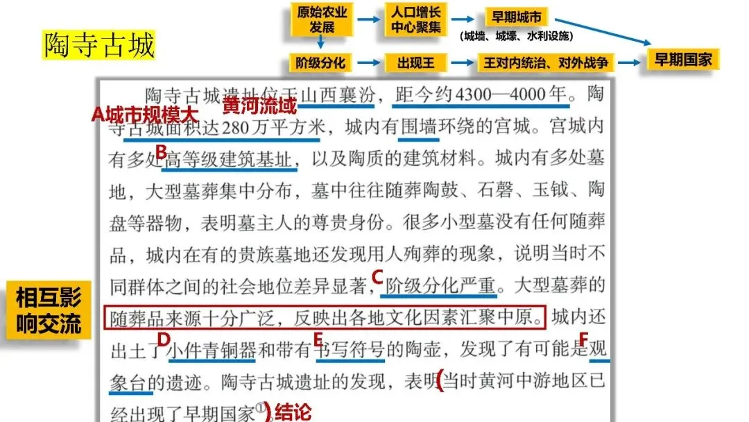 中考复习课件——中国古代史第一单元 第9张