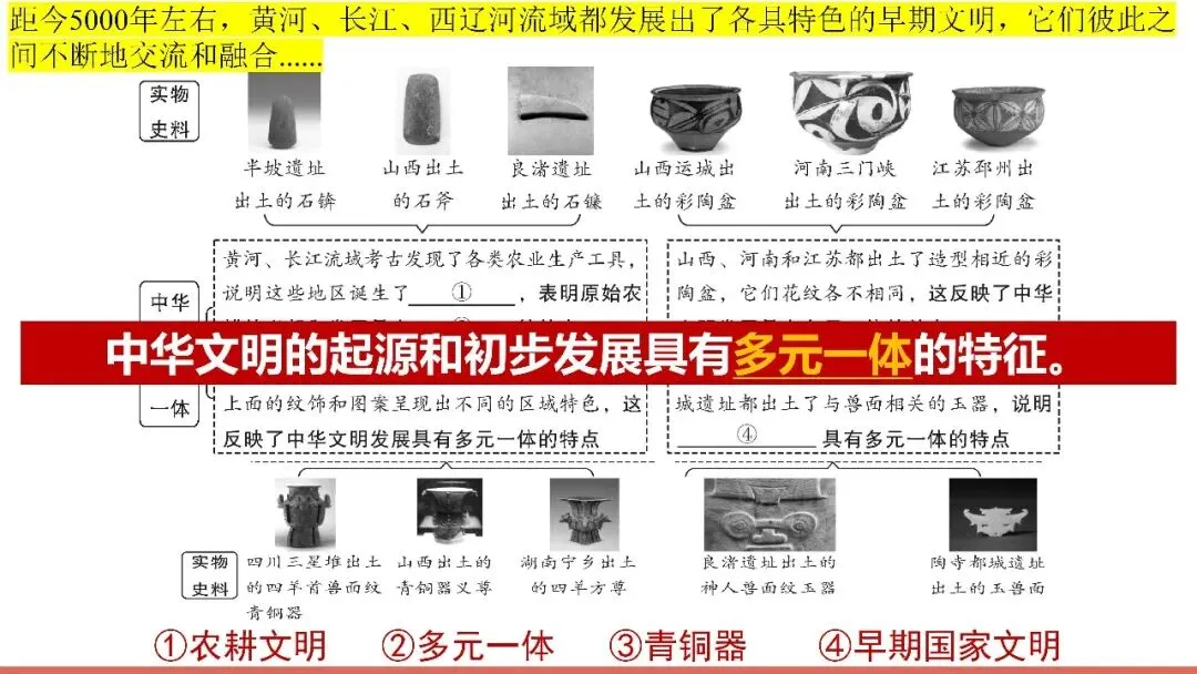 中考复习课件——中国古代史第一单元 第11张