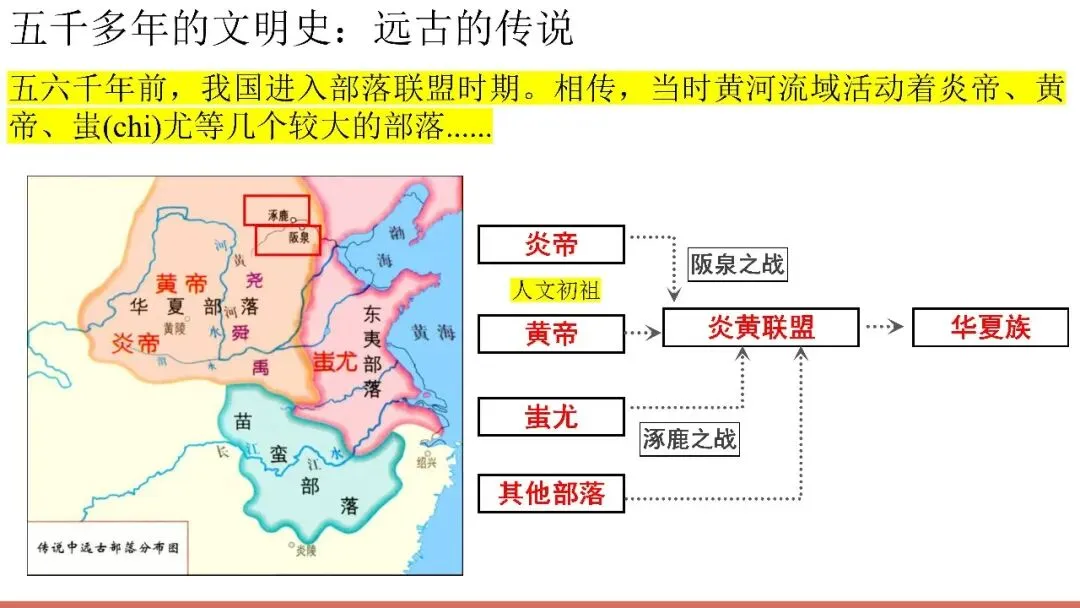 中考复习课件——中国古代史第一单元 第12张