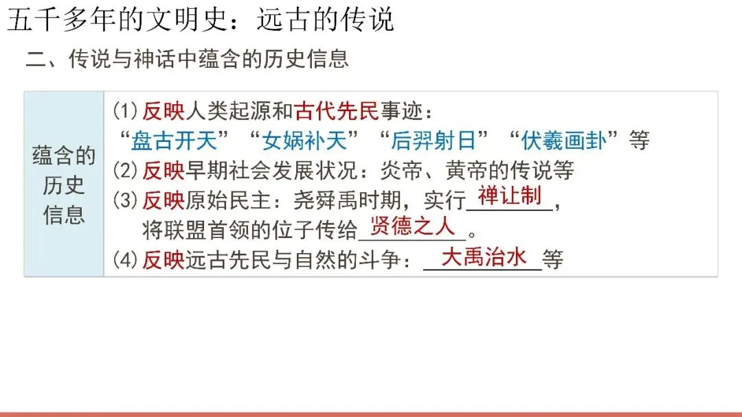 中考复习课件——中国古代史第一单元 第14张