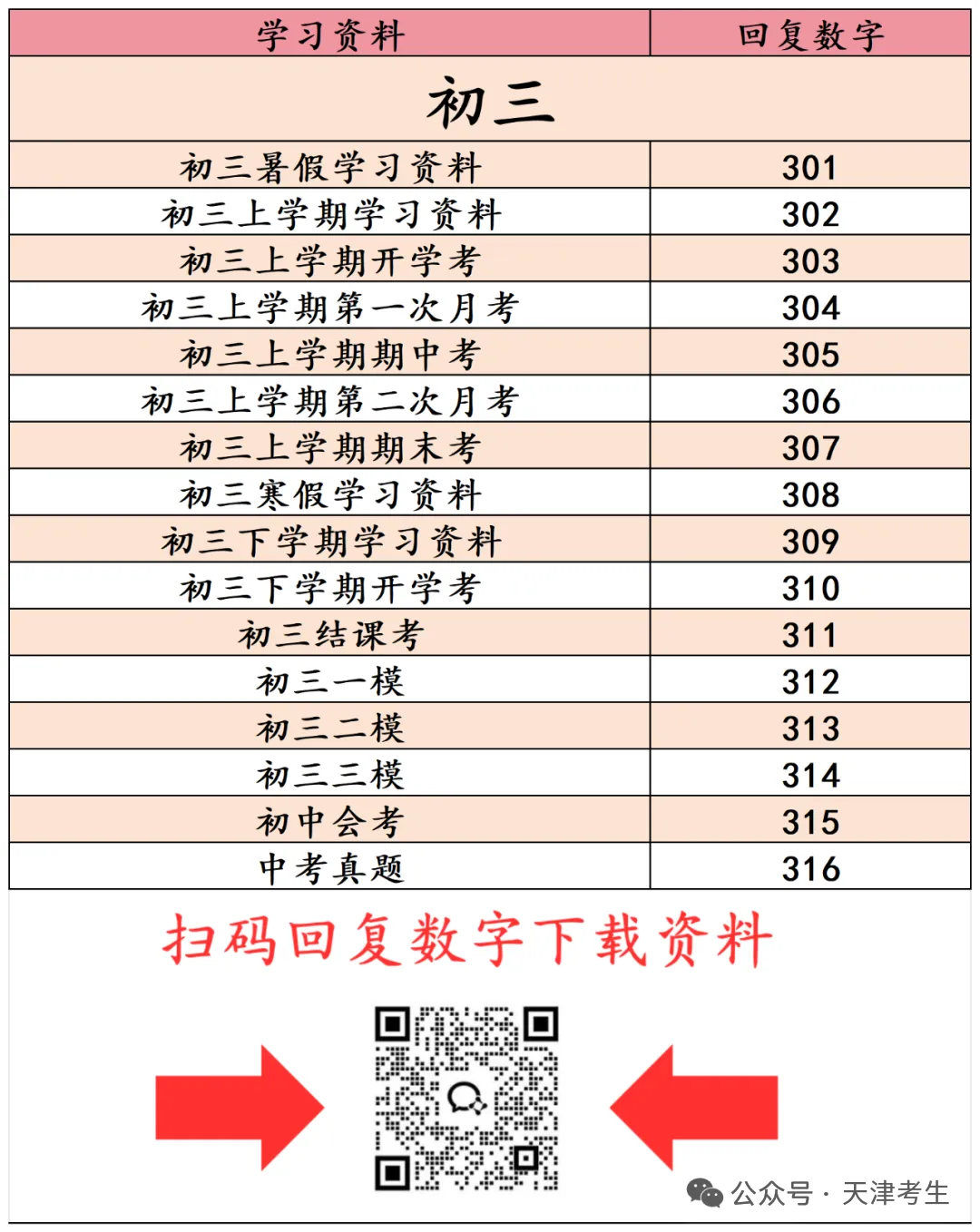 天津考生真题下载 第4张