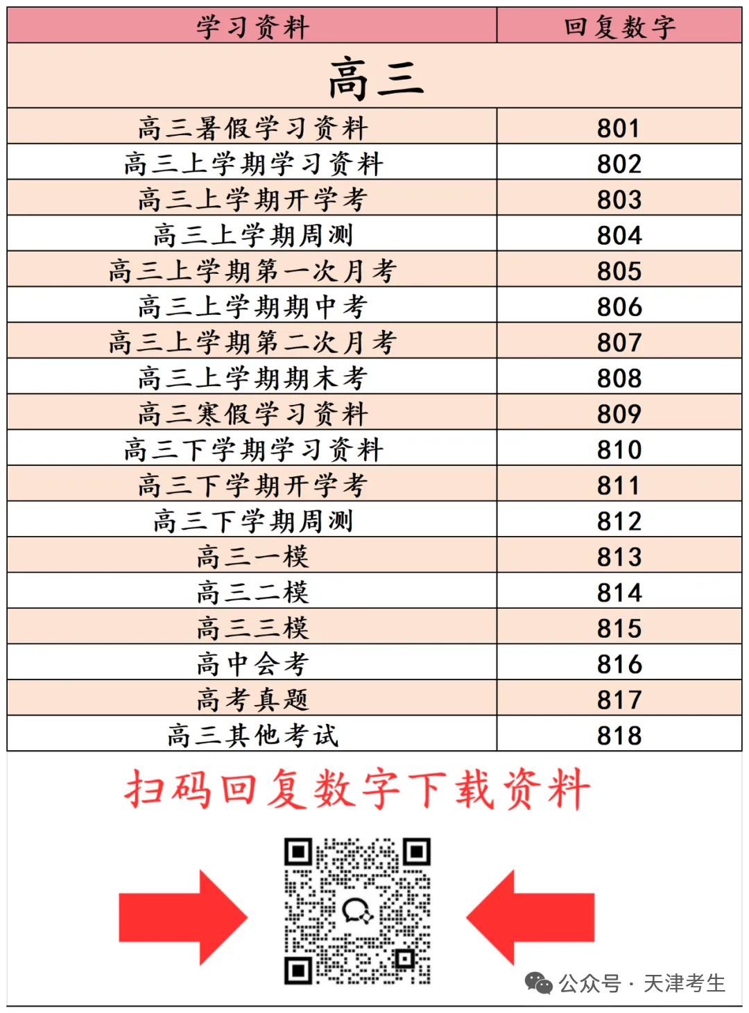 天津考生真题下载 第7张