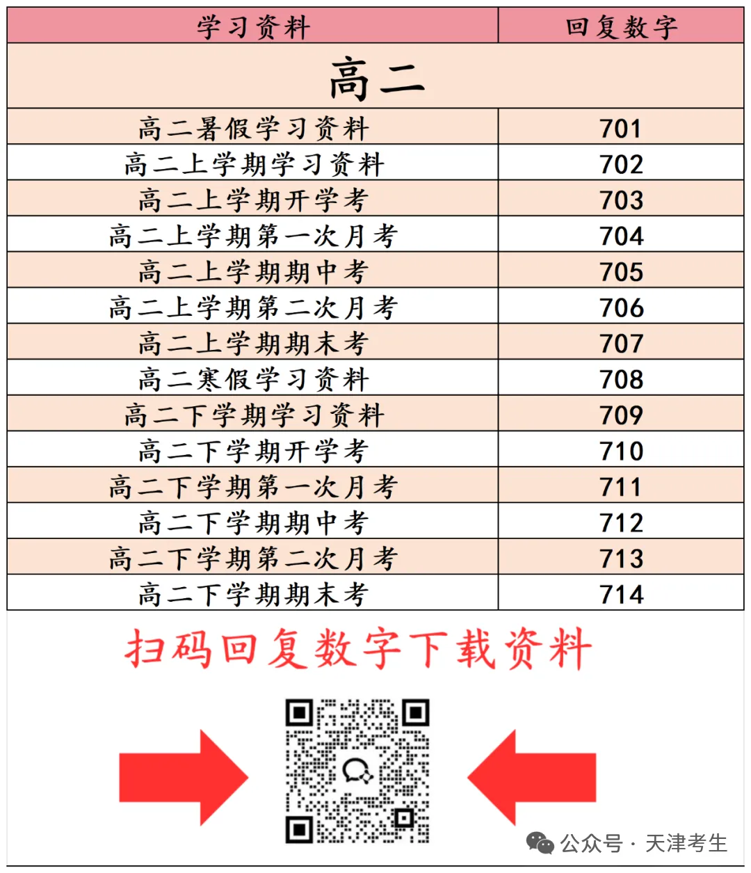 天津考生真题下载 第8张