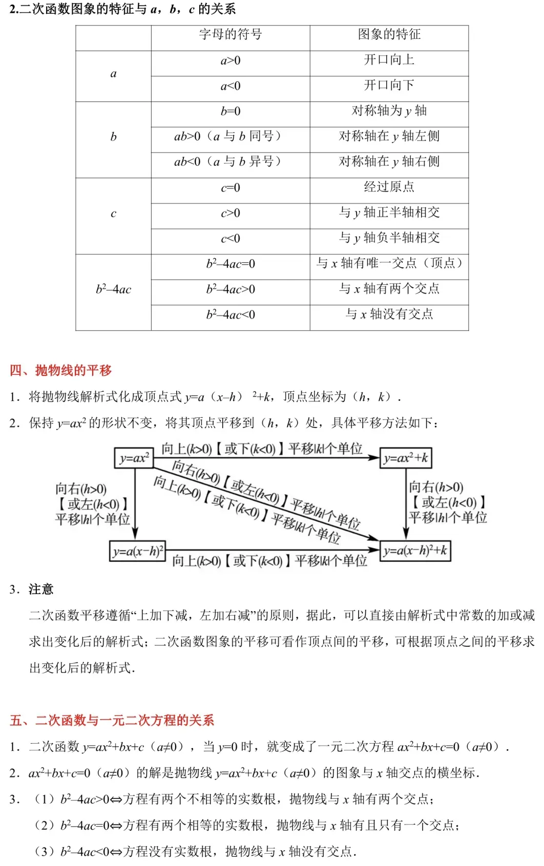 广州中考数学·二次函数满分攻略(完整版) 第2张 广州中考数学·二次函数满分攻略(完整版) 第2张