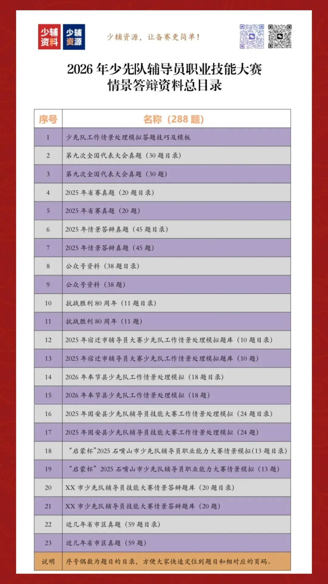 2026年少先队辅导员技能大赛情景答辩真题解析 第10张