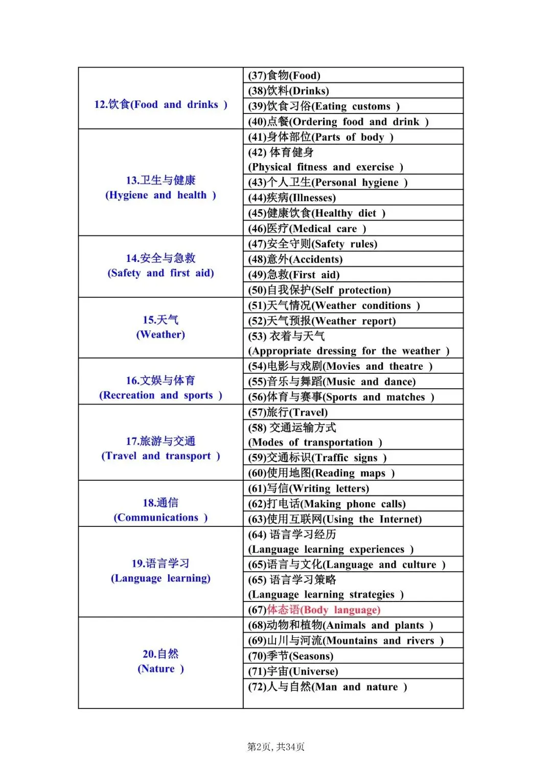 【初中英语】2026中考英语作文话题汇总,今年极可能考! 第3张 【初中英语】2026中考英语作文话题汇总,今年极可能考! 第3张