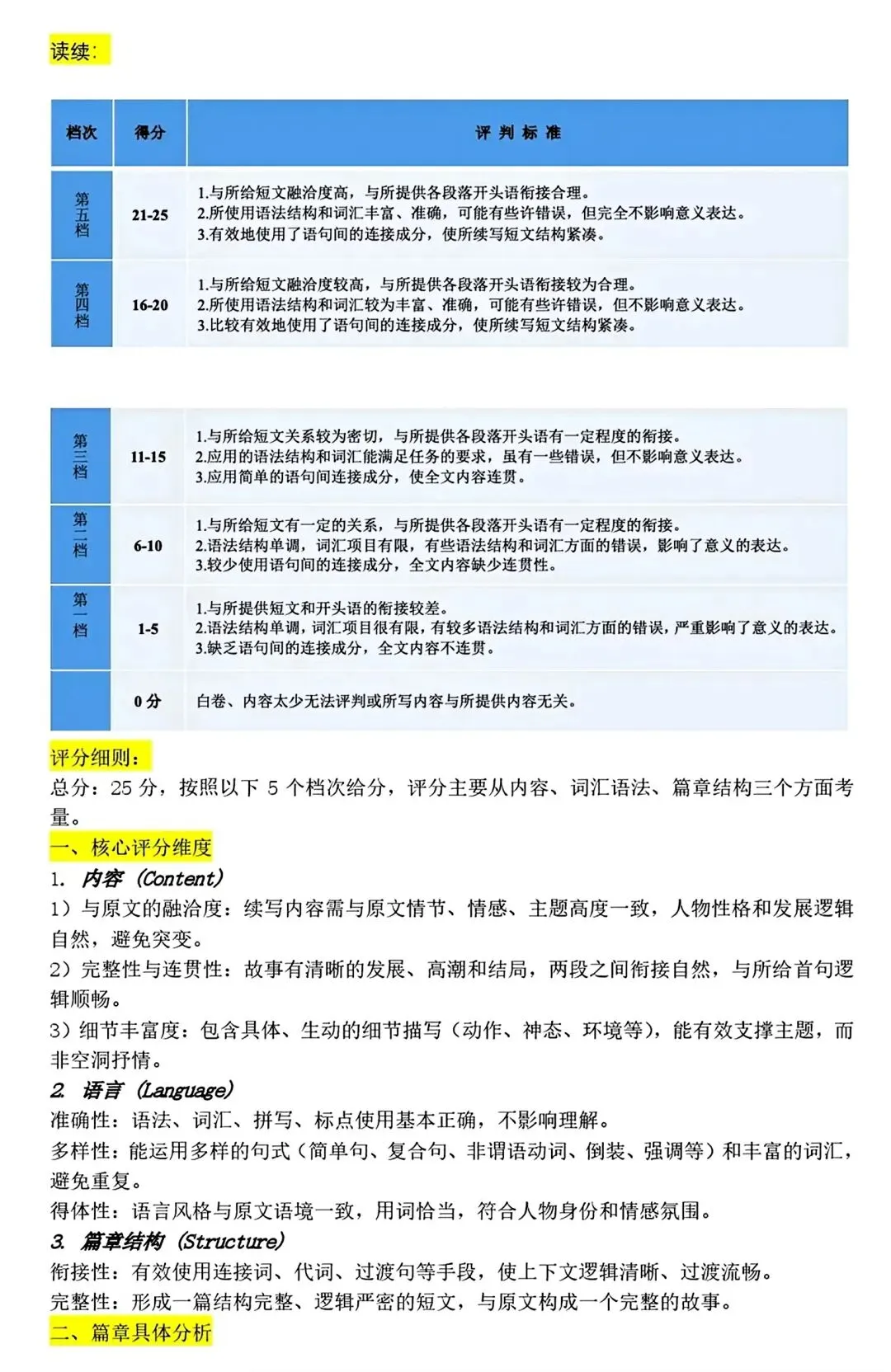 【试卷/高三下】2025-2026东北三省三校高三下一模英语(含答案+听力)可下载 第13张 【试卷/高三下】2025-2026东北三省三校高三下一模英语(含答案+听力)可下载 第13张