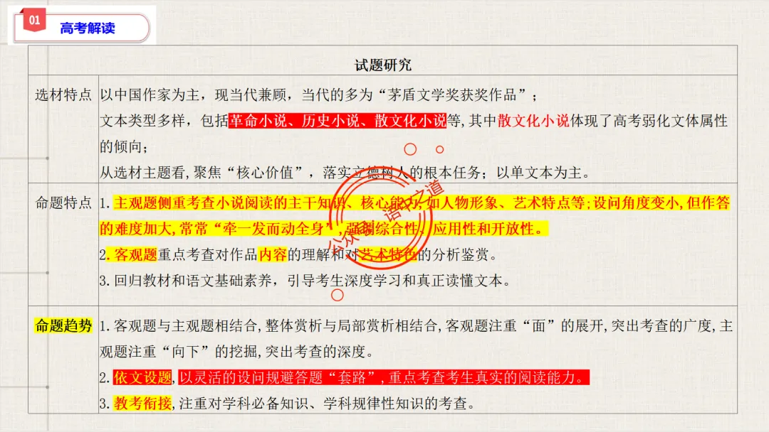 【对标真题】【小说反套路题型】全解析(考情分析+答题规律+演示+五大创新题型)(210页) 第20张