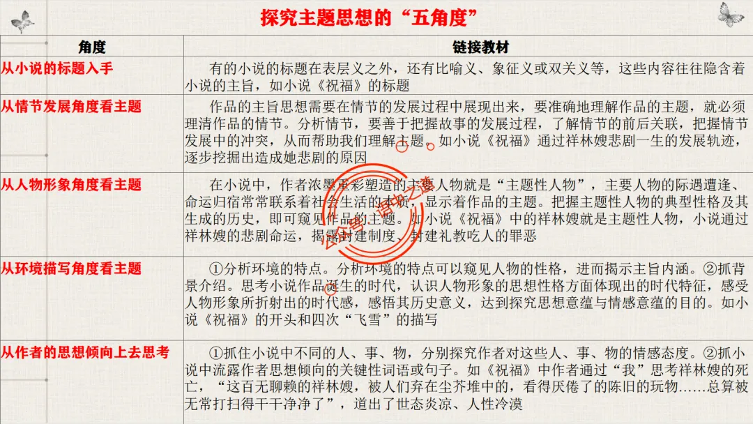 【对标真题】【小说反套路题型】全解析(考情分析+答题规律+演示+五大创新题型)(210页) 第36张