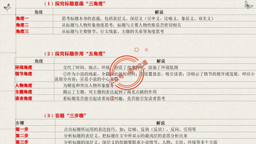 【对标真题】【小说反套路题型】全解析(考情分析+答题规律+演示+五大创新题型)(210页) 第38张