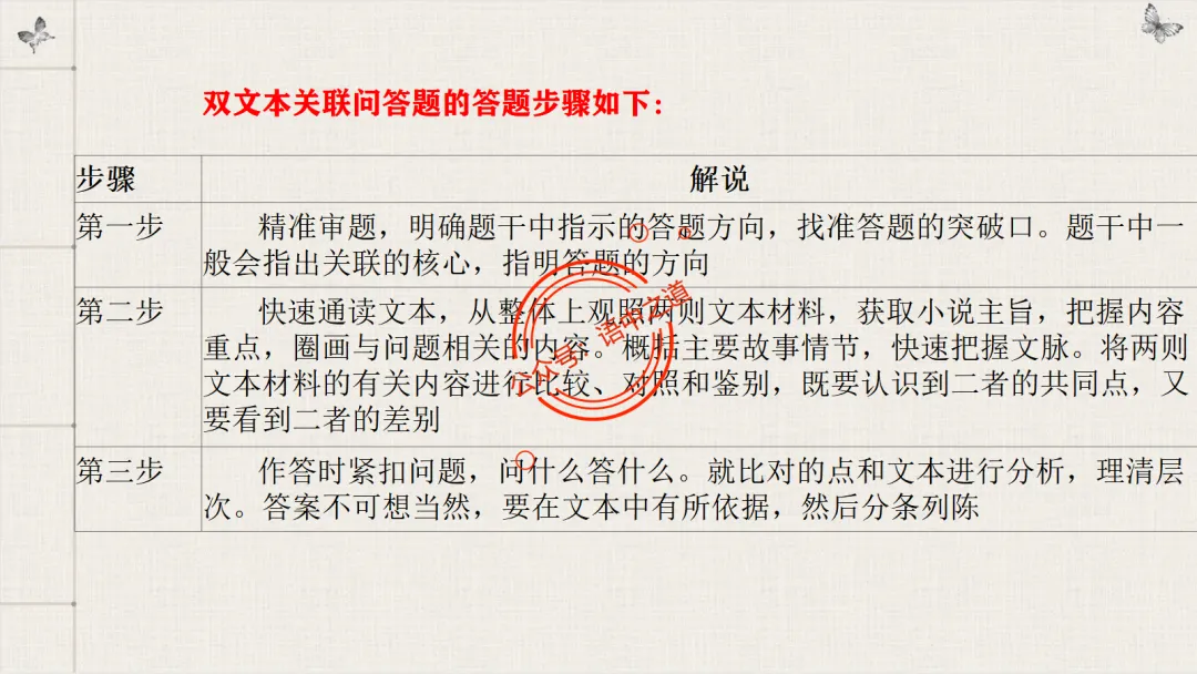 【对标真题】【小说反套路题型】全解析(考情分析+答题规律+演示+五大创新题型)(210页) 第42张