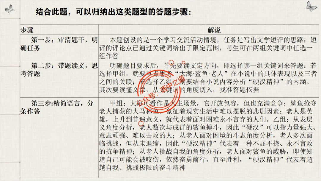 【对标真题】【小说反套路题型】全解析(考情分析+答题规律+演示+五大创新题型)(210页) 第44张
