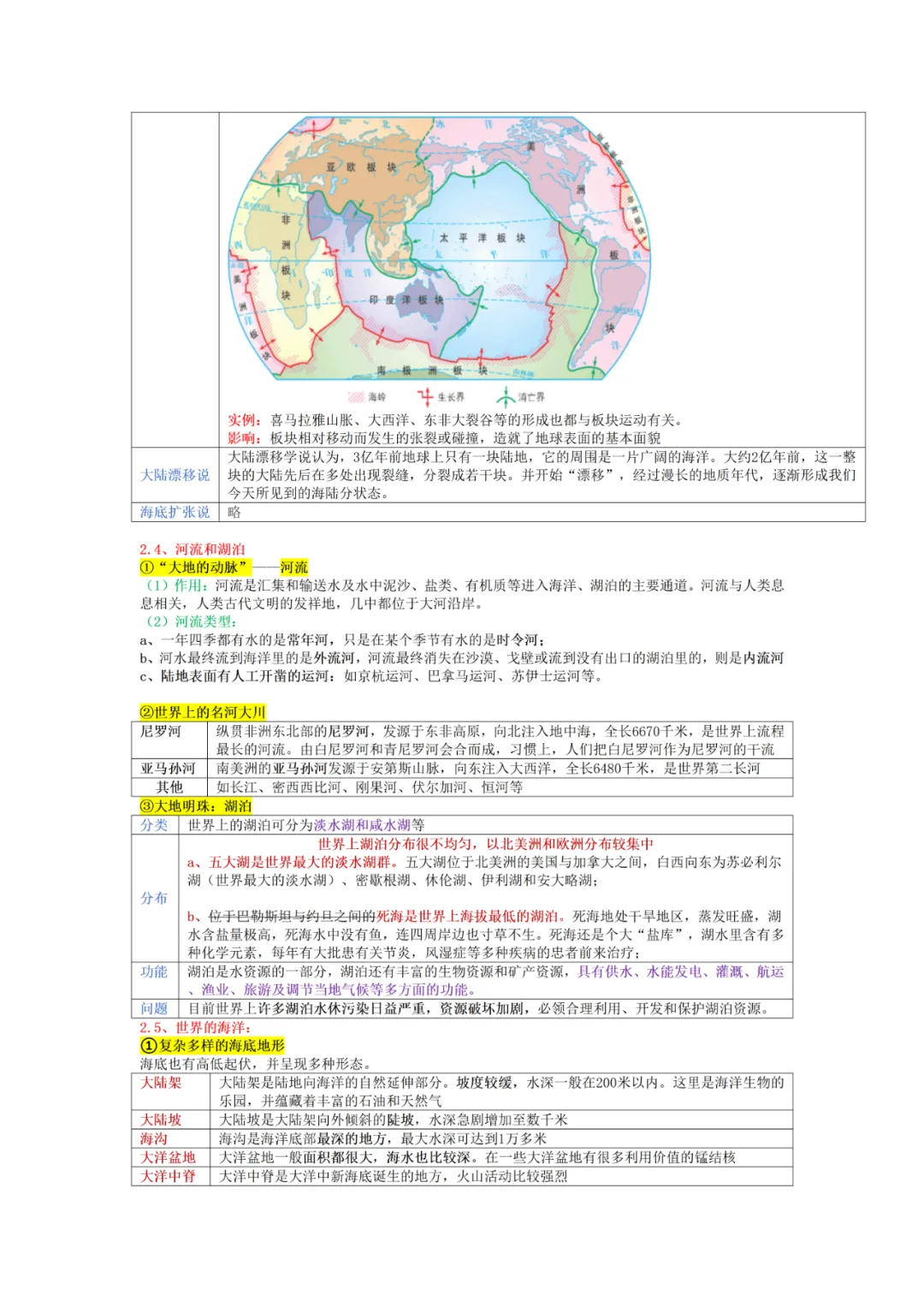 上海中考跨学科讲义(地理部分) 第6张