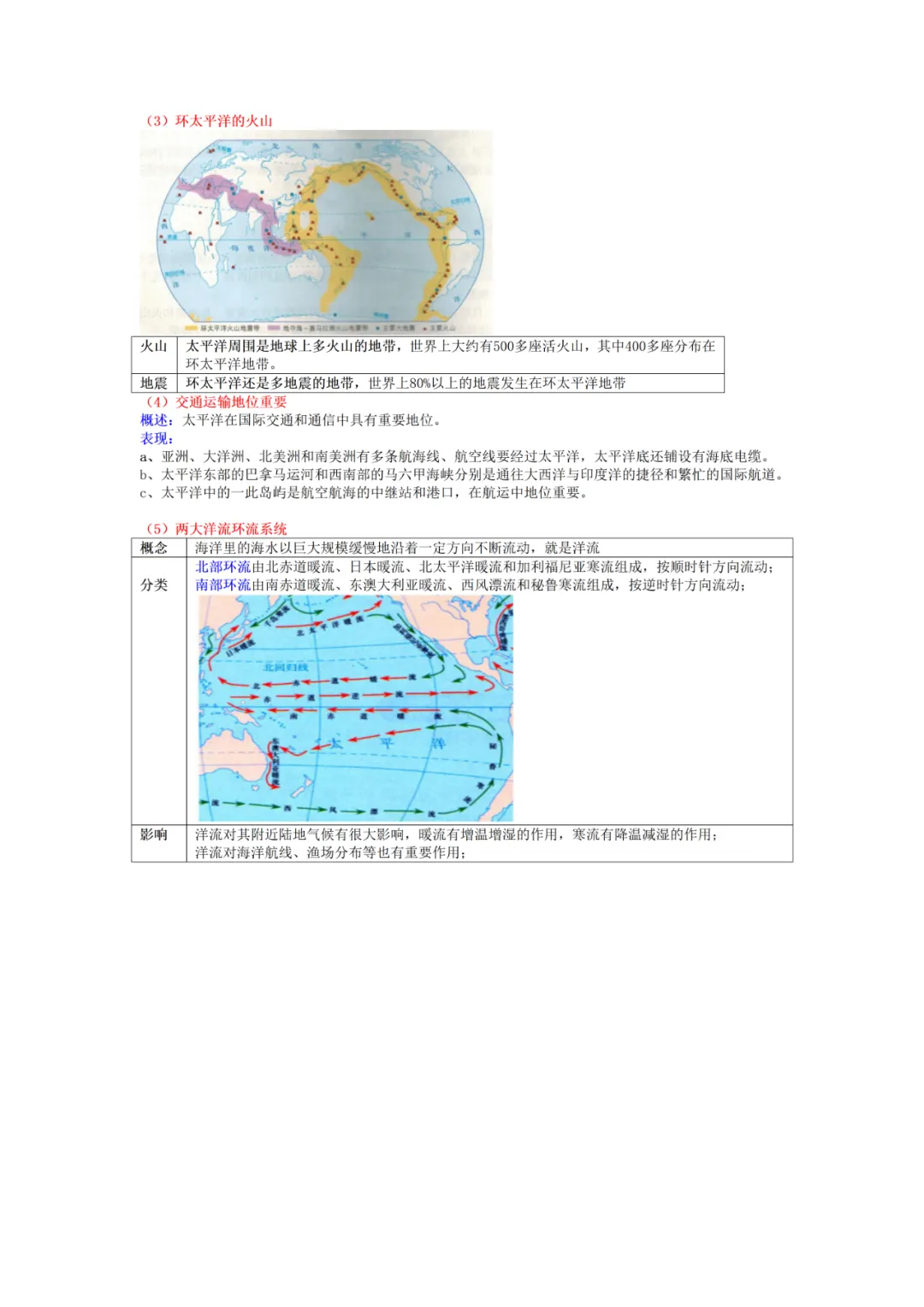 上海中考跨学科讲义(地理部分) 第19张