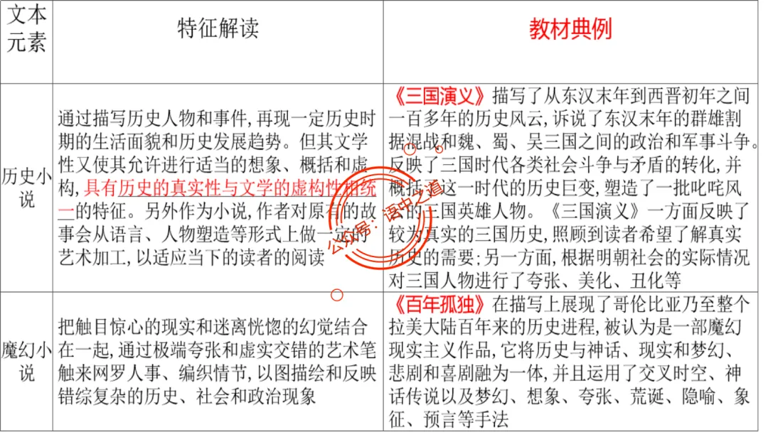 【对标真题】【小说反套路题型】全解析(考情分析+答题规律+演示+五大创新题型)(210页) 第75张