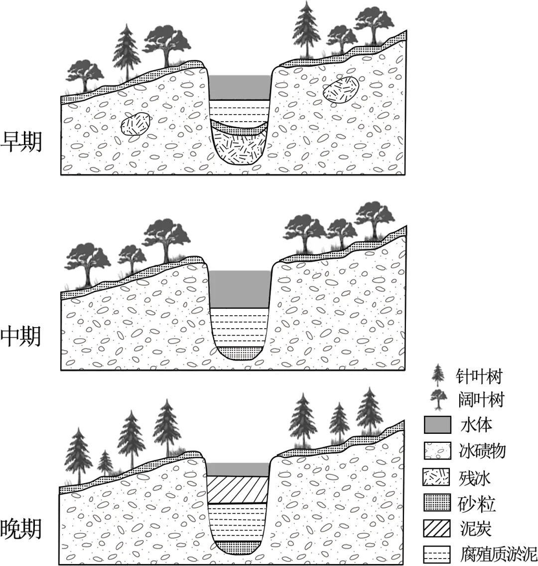 【考点真题汇编】20260316气压带、风带与气候2025年高考分类汇编 第22张