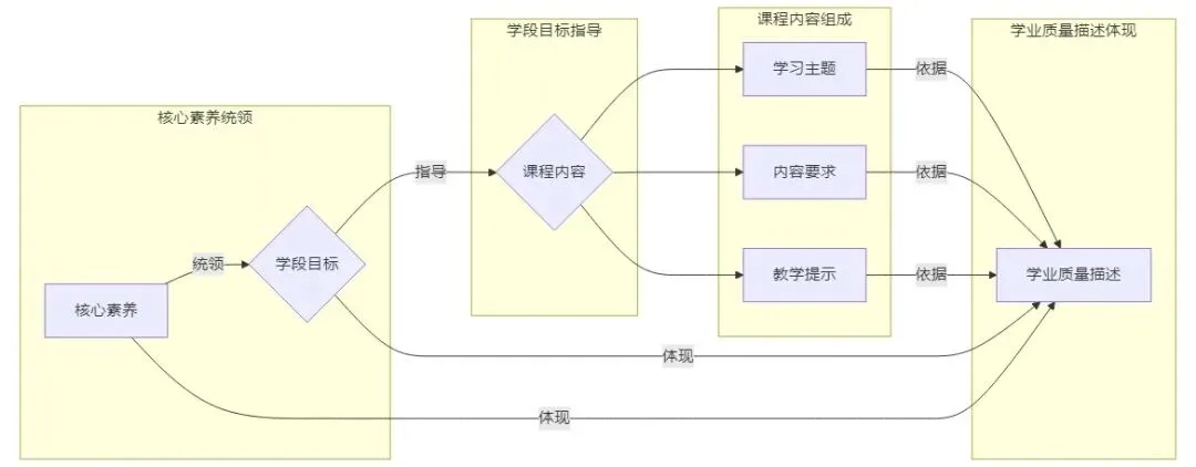 中考命题研究——课程标准深度研究《义务教育道德与法治课程标准》2022年版 第3张