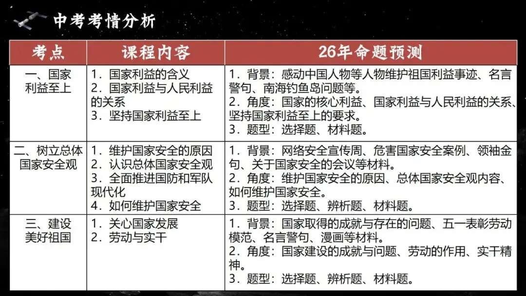 2026春| 中考道法复习八上第四单元《维护国家利益》(走进“中国航天之父”钱学森) 第8张 2026春| 中考道法复习八上第四单元《维护国家利益》(走进“中国航天之父”钱学森) 第8张