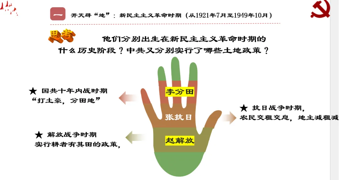 深圳中考历史:中共土地政策的更迭 第5张 深圳中考历史:中共土地政策的更迭 第5张