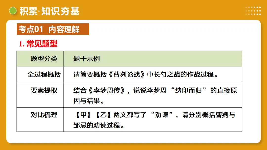 2026年中考语文复习文言文阅读第3讲《 内容理解・主旨提炼》讲练测 第16张