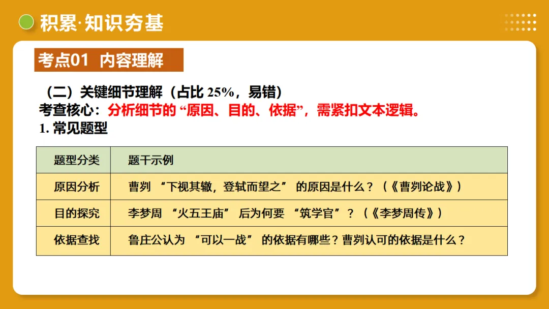 2026年中考语文复习文言文阅读第3讲《 内容理解・主旨提炼》讲练测 第19张