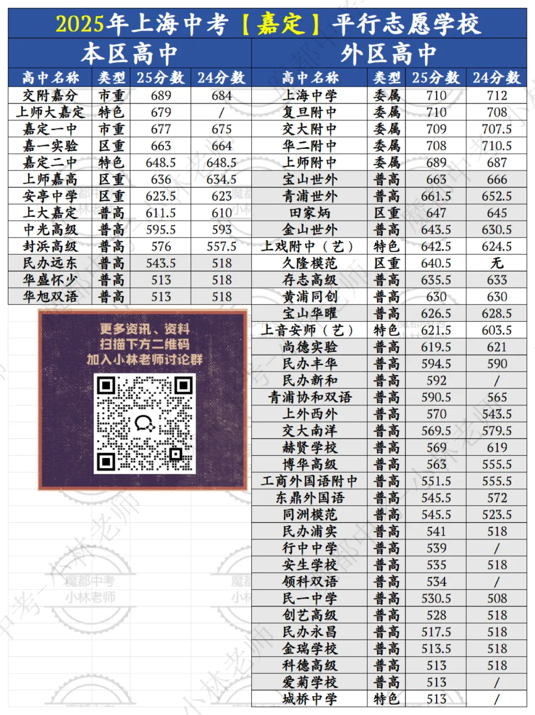中考倒计时 | 每天介绍一个城区平行志愿第五期:嘉定区 第6张